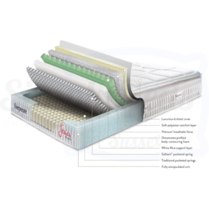 Spec sheet for the Sleepeezee Jessica Plush mattress