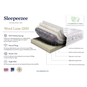 Spec sheet for the Sleepeezee Wool Luxe 1200 mattress