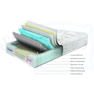 Spec sheet for the Sleepeezee Jessica mattress