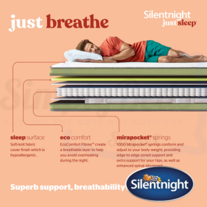 Product information showing the fillings for the Just Breathe mattress