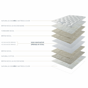 Harrison Spinks Enhancer 5000 showing multiple layers