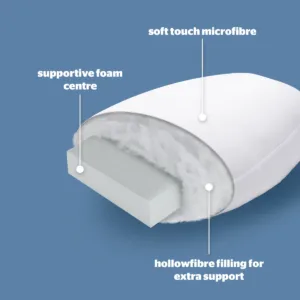 Stock image of a Silentnight Orthopaedic Pillow.