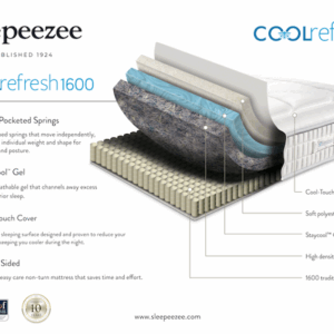 Cut through image of a Sleepeezee Cool Refresh1600 mattress.