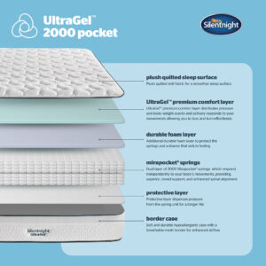 Specification information for the Silentnight UltraGel 2000 mattress.