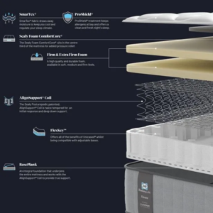 Mattress product information for the Sealy Chapman mattress layer by layer