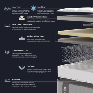 Mattress product information for the Sealy Spencer mattress layer by layer